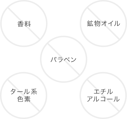 香料 鉱物オイル パラベン タール系色素 エチルアルコール